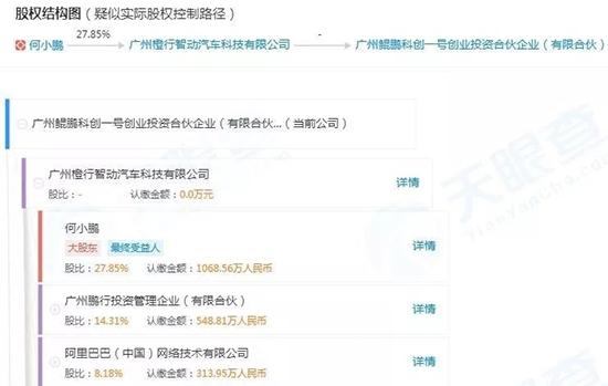 一边融资一边投资?小鹏汽车斥资成立创投公司
