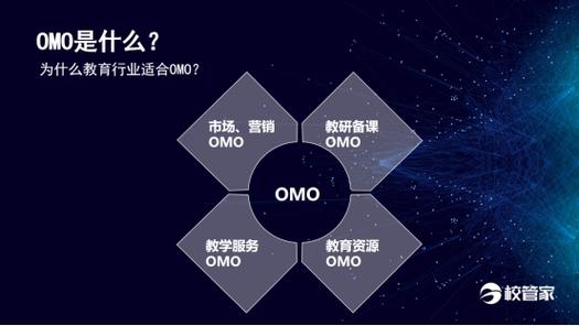 校管家2020中国民办教育科技峰会丨好学优课李晓聪提前探索omo让我们